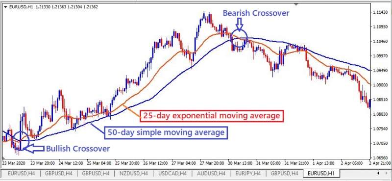 Name:  Moving averages 2.jpg
Views: 88
Size:  41.7 KB