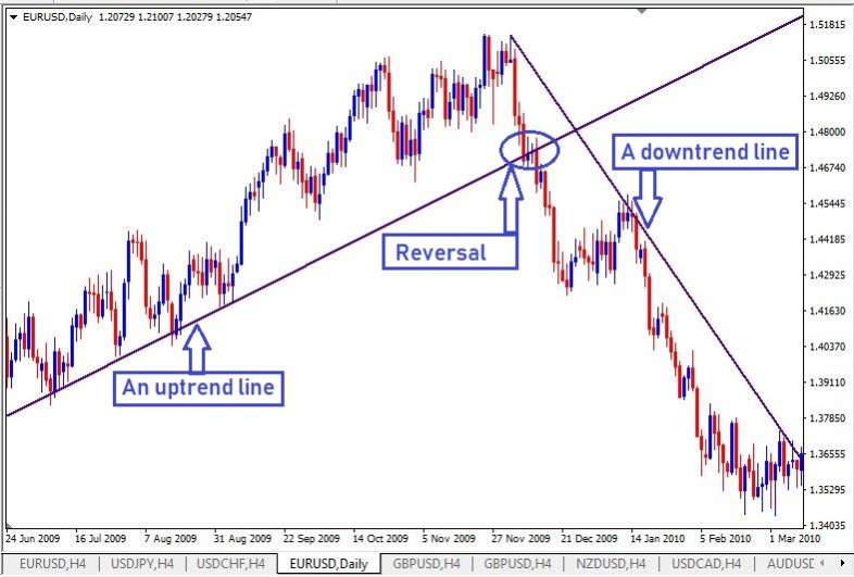 Name:  trend lines 2.jpg
Views: 60
Size:  50.3 KB