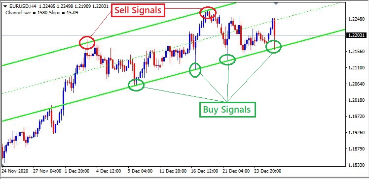 Name:  Channel indicator eurusd.JPG
Views: 216
Size:  86.1 KB