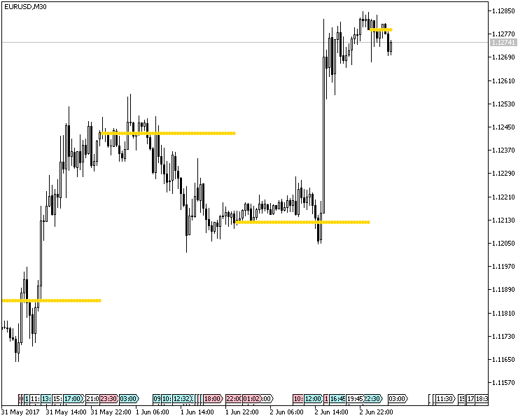 Name:  Daily-Open-MT4-Indicator.png
Views: 118
Size:  24.3 KB