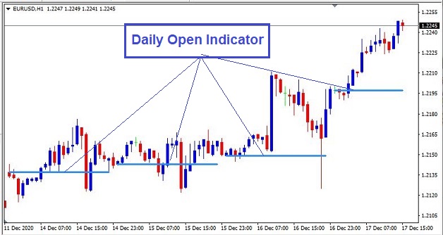 Name:  Daily open indicator.JPG
Views: 113
Size:  61.5 KB