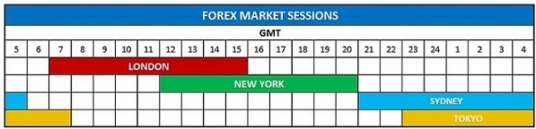 Name:  forex sessions.jpg
Views: 112
Size:  55.6 KB