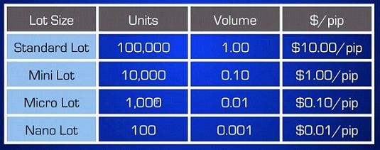 Name:  lot size.jpg
Views: 72
Size:  70.5 KB