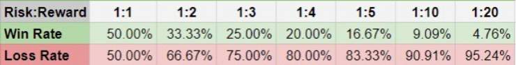 Name:  Risk-Reward Ratio.jpg
Views: 65
Size:  12.9 KB