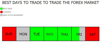Name:  Best days for trading.png
Views: 79
Size:  7.1 KB