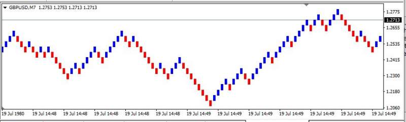Name:  Renko.jpg
Views: 332
Size:  23.3 KB