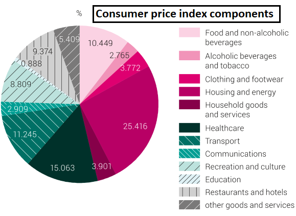 Name:  cpi.png
Views: 161
Size:  86.4 KB