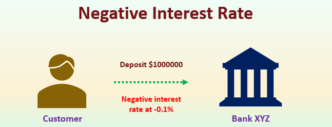 Name:  Negative interest rate.png
Views: 121
Size:  17.1 KB