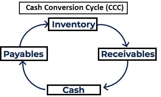 Name:  cash conversion.jpg
Views: 93
Size:  41.7 KB