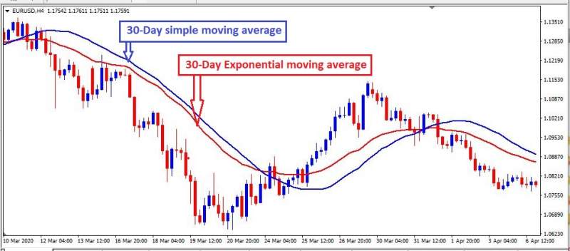 Name:  moving averages.jpg
Views: 103
Size:  37.7 KB