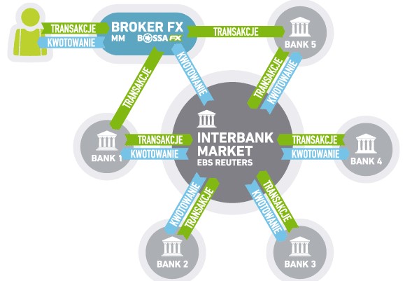 Name:  Interbank market.jpg
Views: 44
Size:  66.3 KB