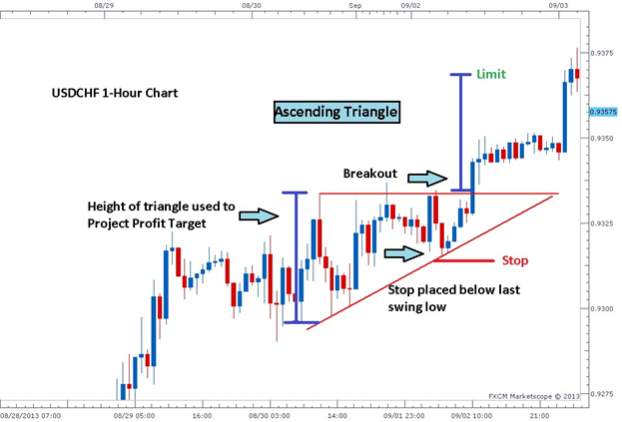 Name:  3_Easy_Triangle_Patterns_Every_Forex_Trader_Should_Know_body_Picture_1.jpg
Views: 487
Size:  25.6 KB