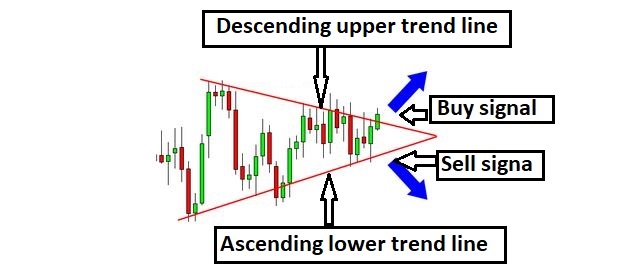 Name:  Symmetrical triangle pattern.JPG
Views: 522
Size:  47.9 KB