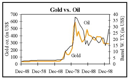 Name:  oilgold.jpg
Views: 98
Size:  38.0 KB