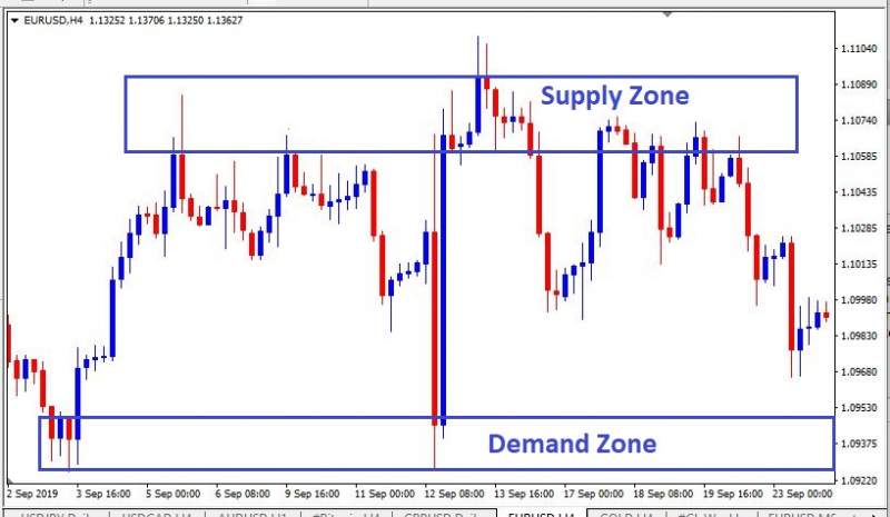 Name:  supply and demand.jpg
Views: 393
Size:  45.4 KB