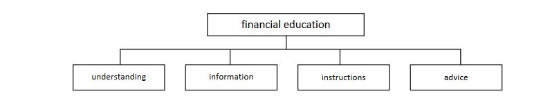 Name:  financial education.JPG
Views: 46
Size:  19.2 KB