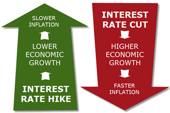 Name:  interest-rate-inflation.png
Views: 78
Size:  44.1 KB