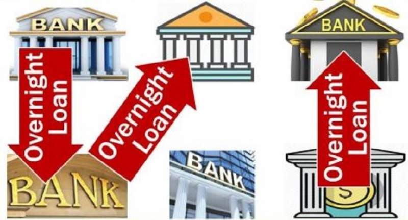 Name:  overnight-lending-rate.jpg
Views: 89
Size:  44.4 KB