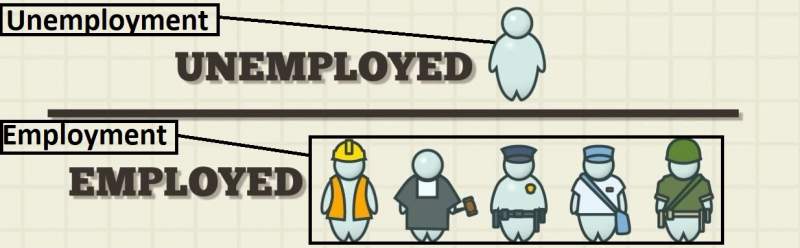 Name:  unemployment_1.jpg
Views: 73
Size:  28.9 KB
