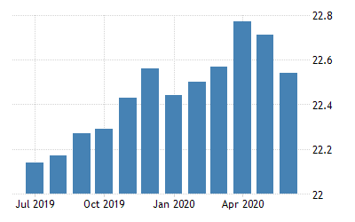 Name:  united-states-wages-in-manufacturing.png
Views: 82
Size:  7.2 KB