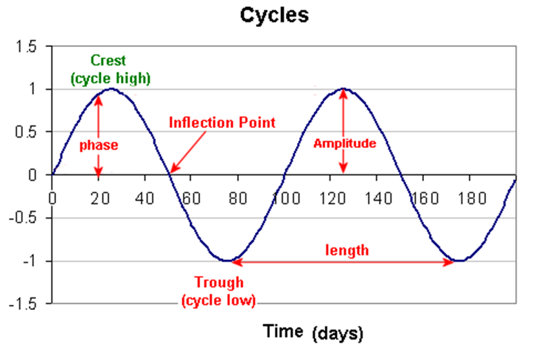 Name:  Price Cycle.PNG
Views: 59
Size:  70.5 KB