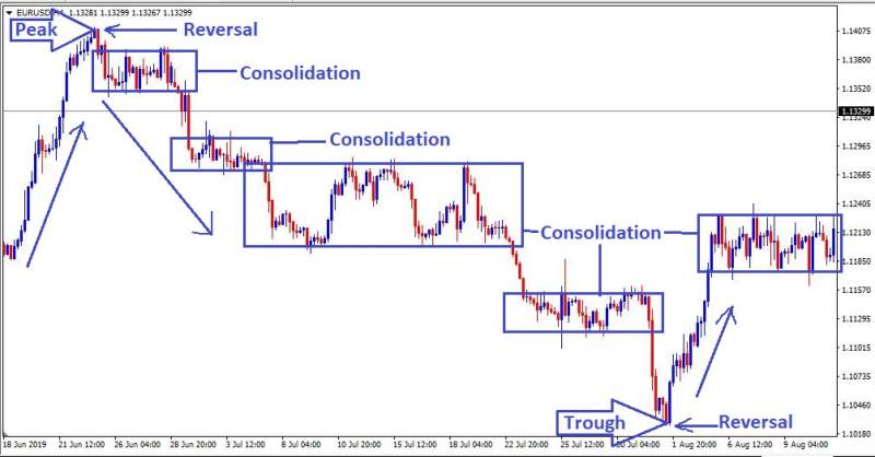 Name:  price cycle.jpg
Views: 82
Size:  38.8 KB