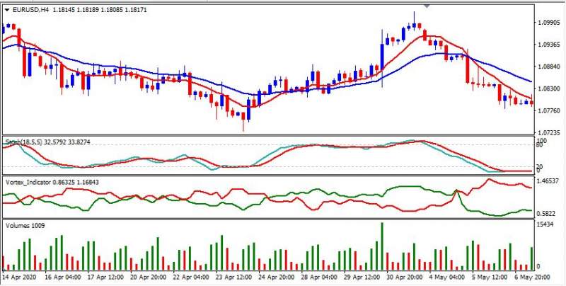 Name:  stochastic, vortex, volume, and moving averages.jpg
Views: 587
Size:  52.3 KB