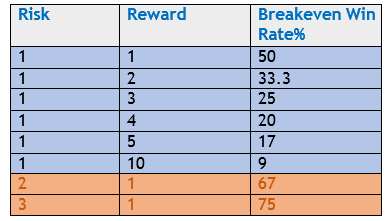 Name:  risk-reward ratio.png
Views: 96
Size:  6.2 KB