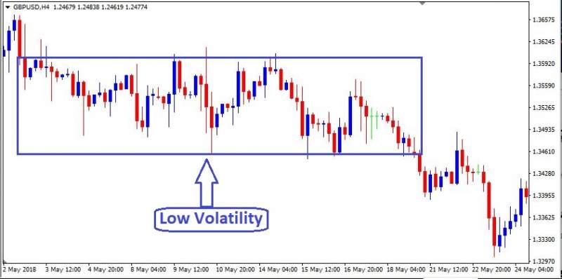 Name:  low volatility.jpg
Views: 59
Size:  35.2 KB