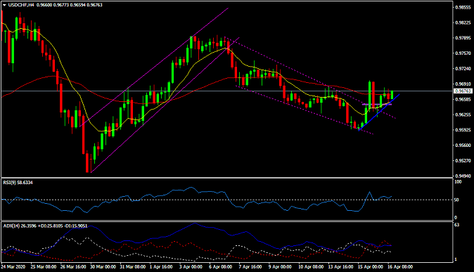 Name:  USDCHFH4.png
Views: 133
Size:  68.3 KB
