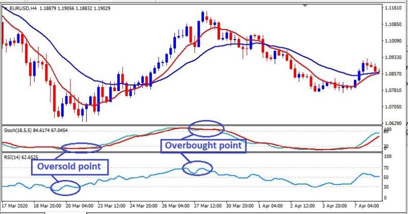 Name:  stochastic and RSI.jpg
Views: 275
Size:  49.4 KB