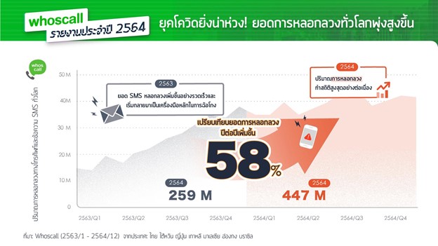Name:  whoscall-report-thailand-2021-c01.jpg
Views: 363
Size:  46.6 KB
