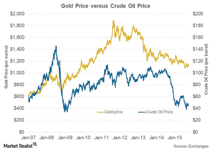 Name:  gold-an-crude-oil.jpg
Views: 88
Size:  37.7 KB