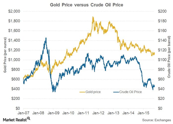 Name:  gold-an-crude-oil.jpg
Views: 27
Size:  37.7 KB