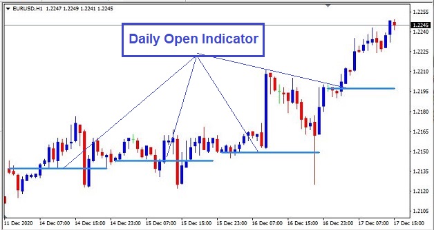 Name:  Daily open indicator.JPG
Views: 54
Size:  61.5 KB