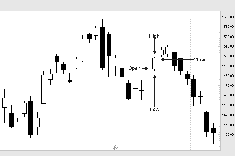 Name:  Candlestick Chart.png
Views: 143
Size:  8.6 KB