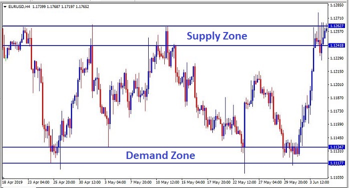 Name:  Supply and demand zones.JPG
Views: 99
Size:  81.9 KB