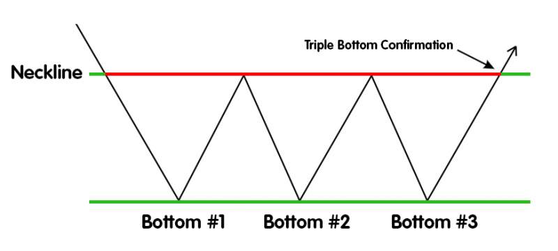 Name:  triple-bottom.jpg
Views: 32
Size:  20.0 KB