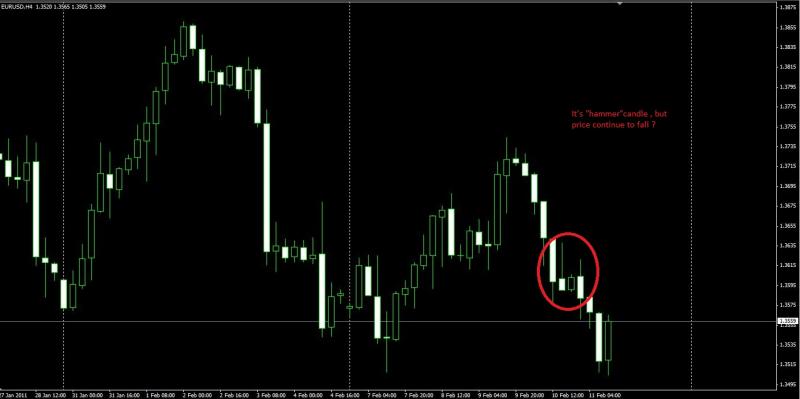 Name:  Candlestick_eur_usd.jpg
Views: 226
Size:  28.8 KB