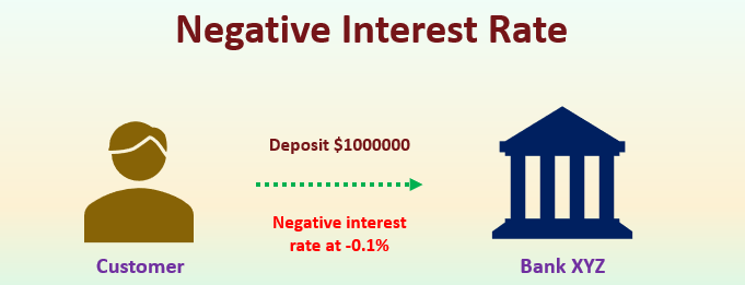 Name:  Negative interest rate.png
Views: 40
Size:  17.1 KB