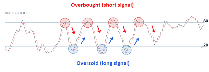Name:  overboutgh oversold sgnal.png
Views: 94
Size:  16.1 KB