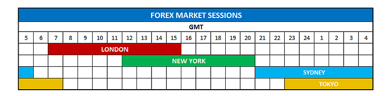 Name:  forex-market-hours2 (1).png
Views: 32
Size:  10.7 KB