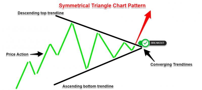 Name:  Symmetrical-Triangle.jpg
Views: 100
Size:  25.9 KB