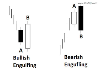 Name:  engulfing.png
Views: 266
Size:  27.3 KB