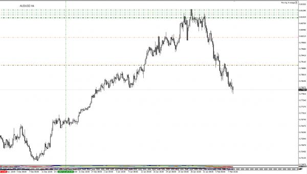 Name:  08.02.18 AUDUSD H4.jpg
Views: 95
Size:  23.6 KB