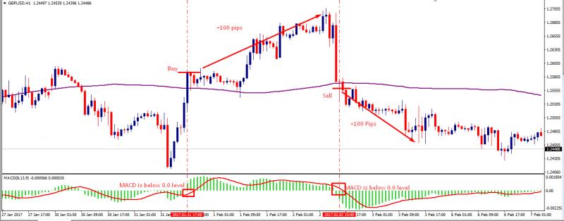 Name:  macd-ema-forex-trading-strategy-forexfunction.jpg
Views: 22
Size:  38.7 KB