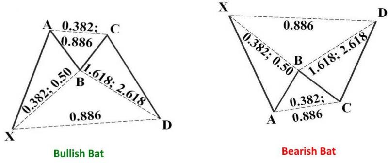 Name:  bullish_and_bearish_bat_pattern-5bfd9143c9e77c0026f62761.jpg
Views: 54
Size:  27.8 KB