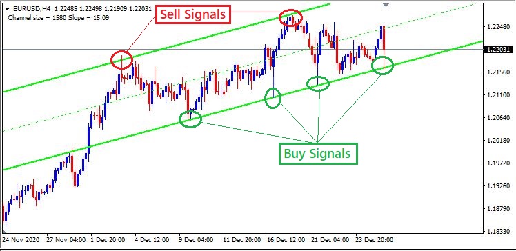 Name:  Channel indicator eurusd.JPG
Views: 33
Size:  86.1 KB